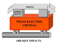 Picture of a piezo-electric element